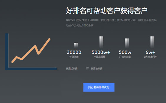 為什么要找排名優(yōu)化公司