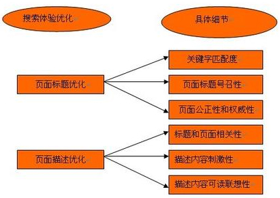 站內優(yōu)化,站內文章更新,網站內容優(yōu)化