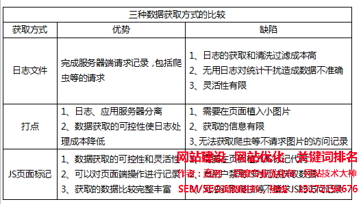 流量數(shù)據(jù)獲取途徑