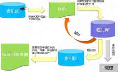 《SEO優(yōu)化技術(shù)》百度搜索的簡易方法