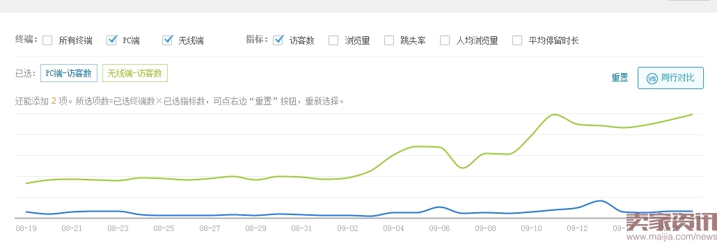 SEO手冊中的55個SEO知識點